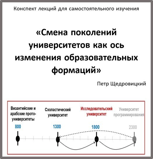 Конспект лекций для самостоятельного изучения «Смена поколений университетов как ось изменения образовательных формаций» 00003 - фото 4510