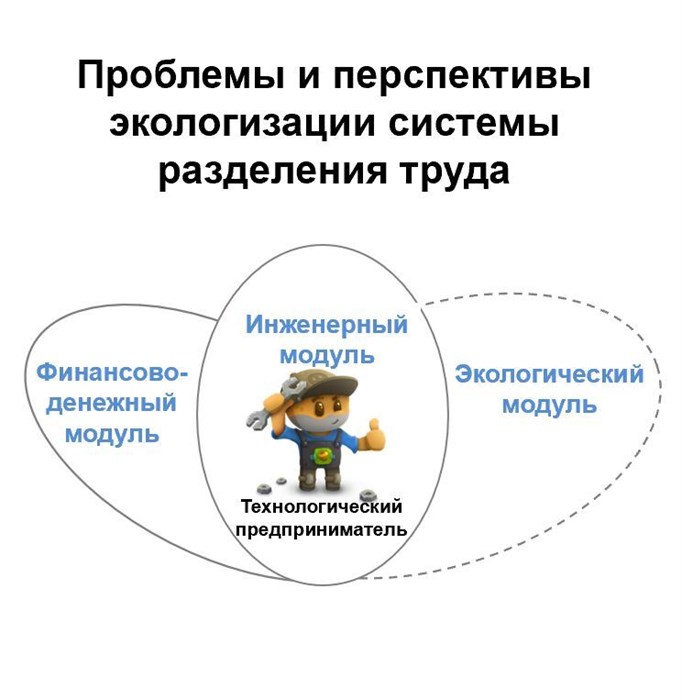 Проблемы и перспективы экологизации системы разделения труда 00013 - фото 4526