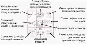 Курс лекций 